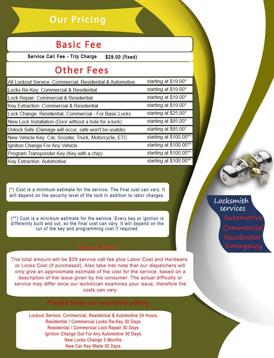 Master Locksmith Store Brookfield, WI 414-236-6150